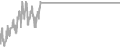 Oceanview Cruise Price History