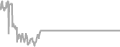 Balcony Cruise Price History
