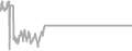 Oceanview Cruise Price History