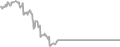 Suite Cruise Price History