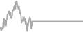 Oceanview Cruise Price History