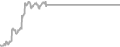 Suite Cruise Price History