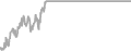Oceanview Cruise Price History