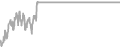 Interior Cruise Price History