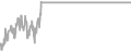 Oceanview Cruise Price History