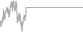 Oceanview Cruise Price History