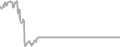 Suite Cruise Price History