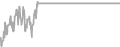 Interior Cruise Price History