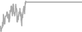 Oceanview Cruise Price History