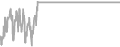 Suite Cruise Price History