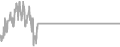 Oceanview Cruise Price History