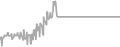 Balcony Cruise Price History