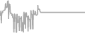 Oceanview Cruise Price History