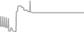 Suite Cruise Price History