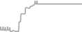 Balcony Cruise Price History