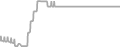 Interior Cruise Price History