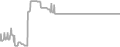 Oceanview Cruise Price History