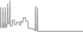 Suite Cruise Price History