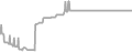 Balcony Cruise Price History