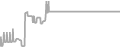Balcony Cruise Price History