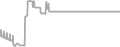 Oceanview Cruise Price History