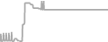 Suite Cruise Price History