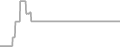 Oceanview Cruise Price History