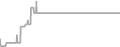 Suite Cruise Price History