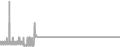 Balcony Cruise Price History