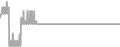 Oceanview Cruise Price History