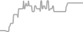 Oceanview Cruise Price History
