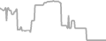 Balcony Cruise Price History