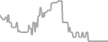 Interior Cruise Price History