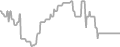 Oceanview Cruise Price History