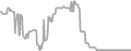 Balcony Cruise Price History