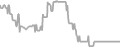 Interior Cruise Price History