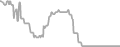 Oceanview Cruise Price History