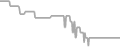 Suite Cruise Price History