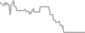 Balcony Cruise Price History