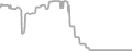 Balcony Cruise Price History