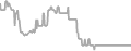 Interior Cruise Price History