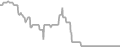 Oceanview Cruise Price History