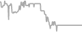 Interior Cruise Price History