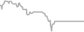 Oceanview Cruise Price History