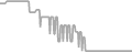Suite Cruise Price History