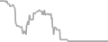 Balcony Cruise Price History