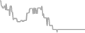 Interior Cruise Price History