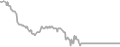 Oceanview Cruise Price History