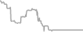 Balcony Cruise Price History