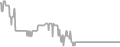 Interior Cruise Price History